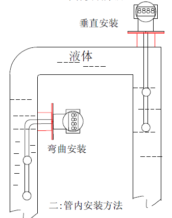 SWP-T61DM密度變送器在管道上的安裝方法 SWP-T61DM密度變送器在管道上的安裝方法