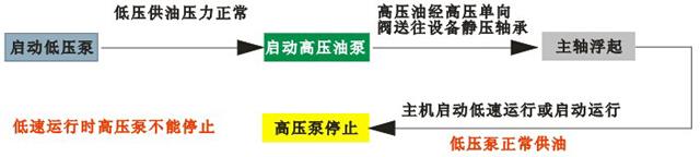 稀油站作用 稀油站作用