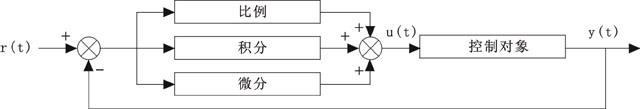 PID控制系統(tǒng)的原理框圖 PID控制系統(tǒng)的原理框圖