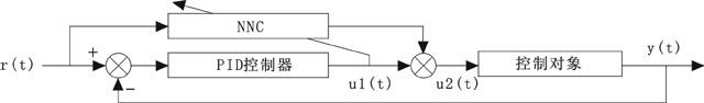 神經(jīng)網(wǎng)絡(luò)PID控制結(jié)構(gòu)框圖 神經(jīng)網(wǎng)絡(luò)PID控制結(jié)構(gòu)框圖