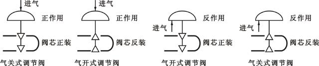 氣動執行機構與調節閥的組合方式