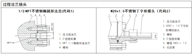 單晶硅絕壓變送器過(guò)程連接 單晶硅絕壓變送器過(guò)程連接