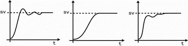 人工智能調節器控制算法 人工智能調節器控制算法
