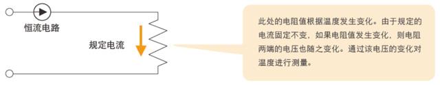 熱電阻的原理 熱電阻的原理