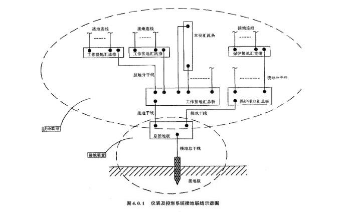 儀表系統接地 儀表系統接地
