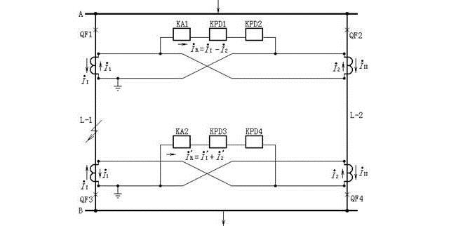 方向橫聯差動保護的原理圖(線路內部故障的電流分布) 方向橫聯差動保護的原理圖(線路內部故障的電流分布)