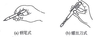 低壓驗電器(電筆)的握法 低壓驗電器(電筆)的握法