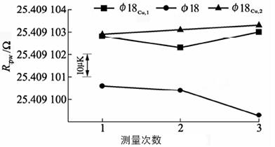 套管對Φ18容器的影響 套管對Φ18容器的影響