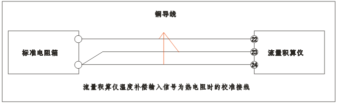 YR-GFK智能流量積算儀溫度補(bǔ)償輸入為熱電阻時(shí)的校準(zhǔn)接線