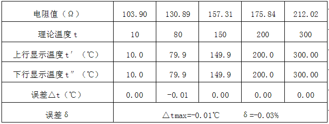 溫度補(bǔ)償輸入為Pt100鉑電阻 (測(cè)量范圍0-320℃)的校準(zhǔn)數(shù)據(jù) 溫度補(bǔ)償輸入為Pt100鉑電阻 (測(cè)量范圍0-320℃)的校準(zhǔn)數(shù)據(jù)