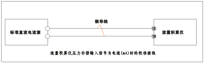 YR-GFK智能流量積算儀壓力補(bǔ)償輸入為電流(mA)時(shí)的校準(zhǔn)接線 YR-GFK智能流量積算儀壓力補(bǔ)償輸入為電流(mA)時(shí)的校準(zhǔn)接線