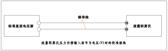 YR-GFK智能流量積算儀壓力補(bǔ)償輸入為電壓(V)時(shí)的校準(zhǔn)接線 YR-GFK智能流量積算儀壓力補(bǔ)償輸入為電壓(V)時(shí)的校準(zhǔn)接線