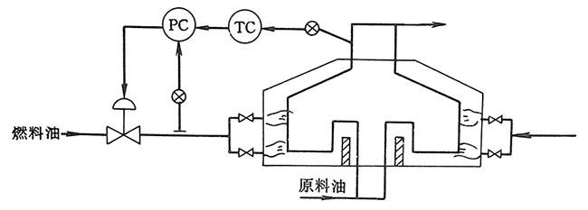 加熱爐出口溫度與燃油壓力串級控制系統 加熱爐出口溫度與燃油壓力串級控制系統