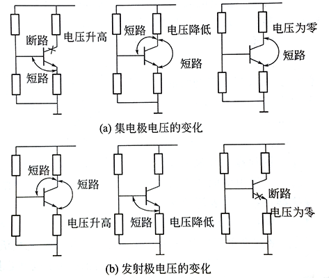 NPN型三極管損壞后各電極電壓的變化規(guī)律 NPN型三極管損壞后各電極電壓的變化規(guī)律