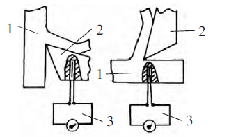 人工熱電偶法測量切削溫度示意圖 人工熱電偶法測量切削溫度示意圖