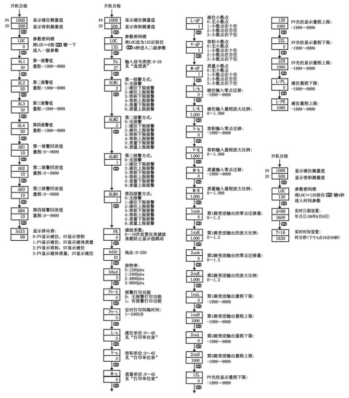 液位-容積儀參數(shù) 液位-容積儀參數(shù)