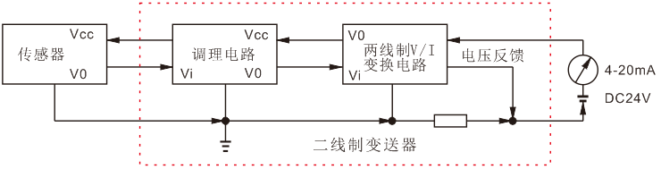 二線制變送器結構 二線制變送器結構