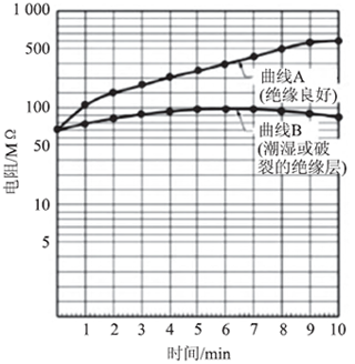 介質吸收測試分析 介質吸收測試分析