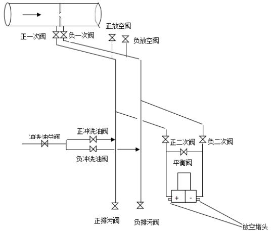 差壓變送器安裝示意圖 差壓變送器安裝示意圖