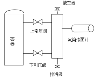 沉筒液位計(jì)安裝示意圖 沉筒液位計(jì)安裝示意圖