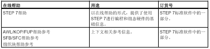 西門(mén)子STEP 7的幫助文檔 西門(mén)子STEP 7的幫助文檔