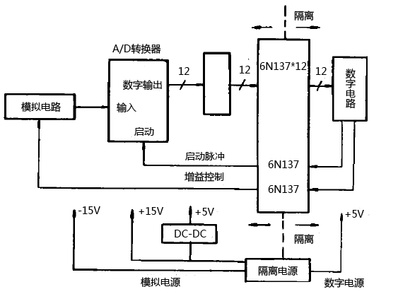 帶光電隔離器的數據采集系統 帶光電隔離器的數據采集系統