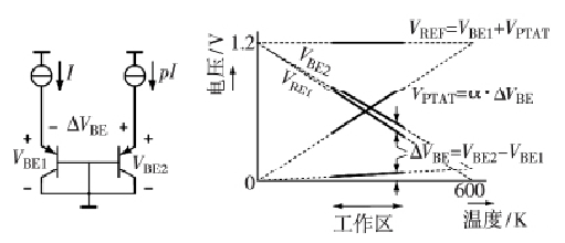 CMOS智能溫度傳感器工作原理 CMOS智能溫度傳感器工作原理