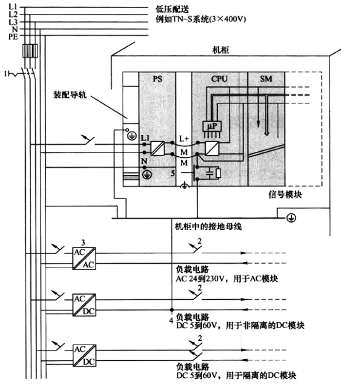 西門子PLC系統供電、接地原理圖 西門子PLC系統供電、接地原理圖