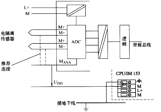 將電氣隔離傳感器連接到西門子電氣隔離AI 將電氣隔離傳感器連接到西門子電氣隔離AI