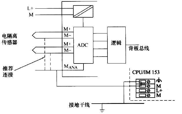將電氣隔離傳感器連接到西門子非電氣隔離AI 將電氣隔離傳感器連接到西門子非電氣隔離AI
