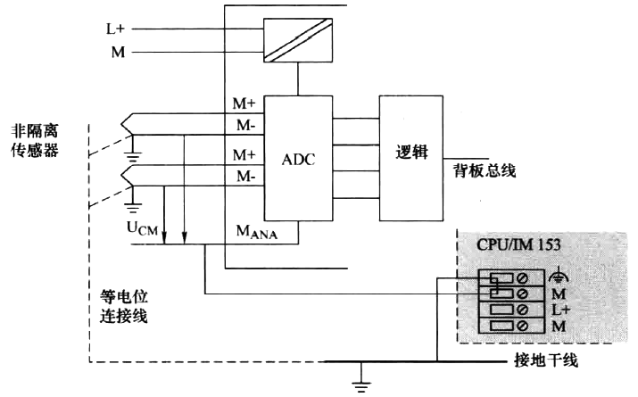 將非隔離傳感器連接到西門子非電氣隔離AI 將非隔離傳感器連接到西門子非電氣隔離AI