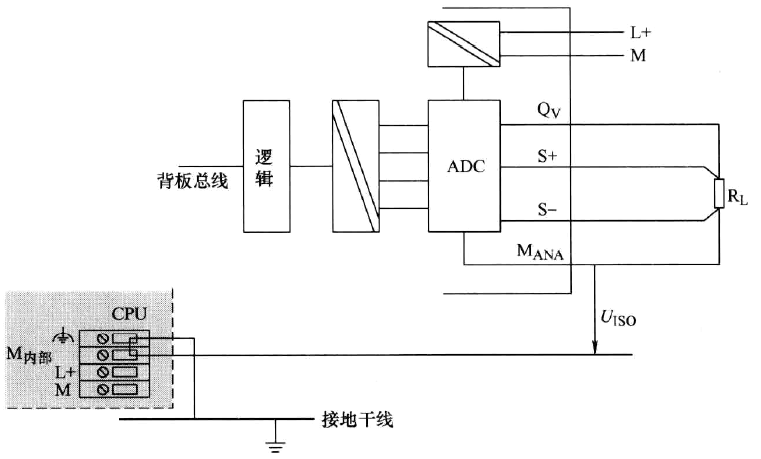 負載到電氣隔離模擬量輸出模塊電壓輸出的4線制連接 負載到電氣隔離模擬量輸出模塊電壓輸出的4線制連接