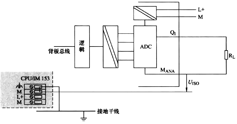 將負載連接到電氣隔離模擬量輸出模塊的電流輸出 將負載連接到電氣隔離模擬量輸出模塊的電流輸出