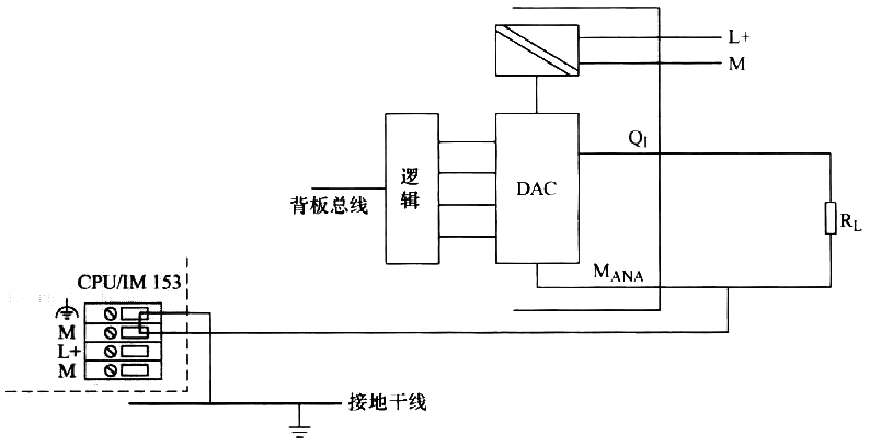 將負載連接到非電氣隔離模擬量輸出模塊的電流輸出 將負載連接到非電氣隔離模擬量輸出模塊的電流輸出