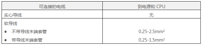 西門子PLC電源和CPU的接線條件 西門子PLC電源和CPU的接線條件