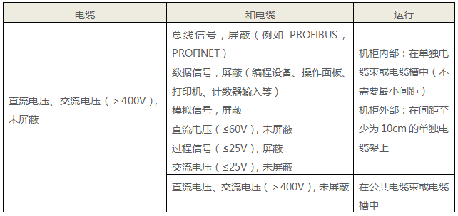 大于400V電壓電纜和其他電纜的布置要求 大于400V電壓電纜和其他電纜的布置要求