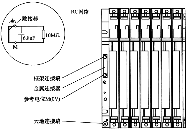 具有參考接地電位的S7-400 PLC結(jié)構(gòu) 具有參考接地電位的S7-400 PLC結(jié)構(gòu)