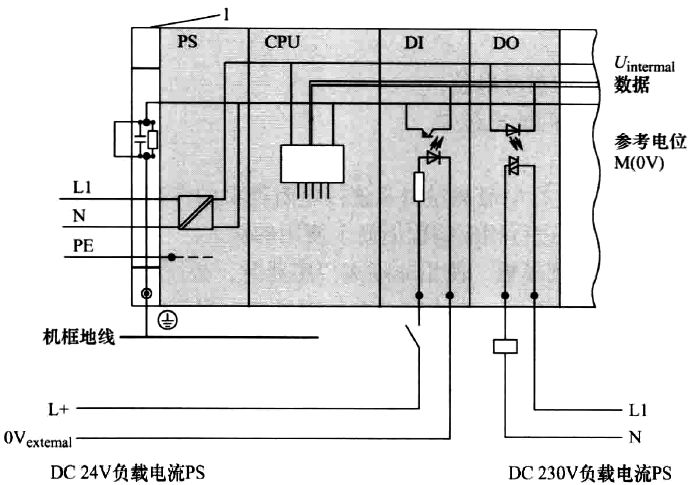 隔離模板的低與系統(tǒng)地須隔離 隔離模板的低與系統(tǒng)地須隔離