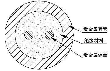 貴金屬鎧裝熱電偶斷面結構示意圖 貴金屬鎧裝熱電偶斷面結構示意圖