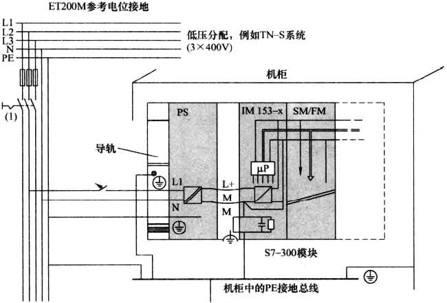 西門(mén)子ET200M的接地示意圖 西門(mén)子ET200M的接地示意圖