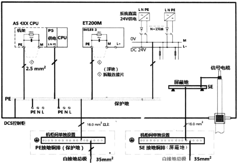 DCS控制系統(tǒng)的接地示意圖 DCS控制系統(tǒng)的接地示意圖