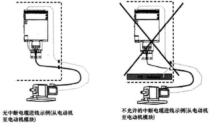屏蔽電纜不應中斷 屏蔽電纜不應中斷