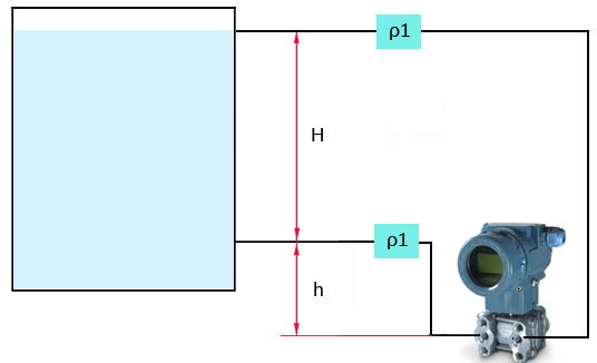 差壓變送器負(fù)遷移原理圖 差壓變送器負(fù)遷移原理圖