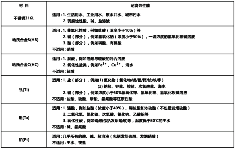 電磁流量計電極材質