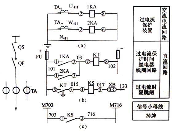6-10kV線路過電流保護展開圖 6-10kV線路過電流保護展開圖