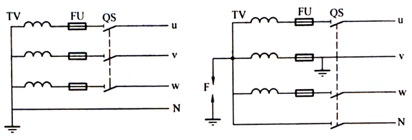 電壓互感器二次側的接地方式 電壓互感器二次側的接地方式