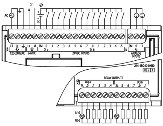 CPU 1214C AC/DC/Relay的外部接線圖 CPU 1214C AC/DC/Relay的外部接線圖