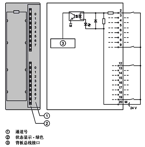 SM321; DI 16×DC24V的接線圖 SM321; DI 16×DC24V的接線圖