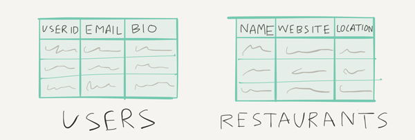 服務器也可以存儲信息 服務器也可以存儲信息