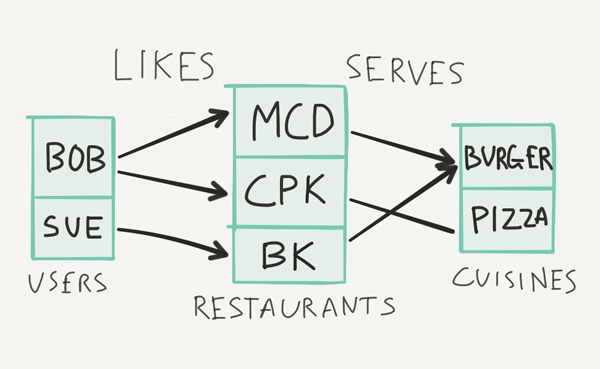 服務器記錄大量數(shù)據(jù) 服務器記錄大量數(shù)據(jù)